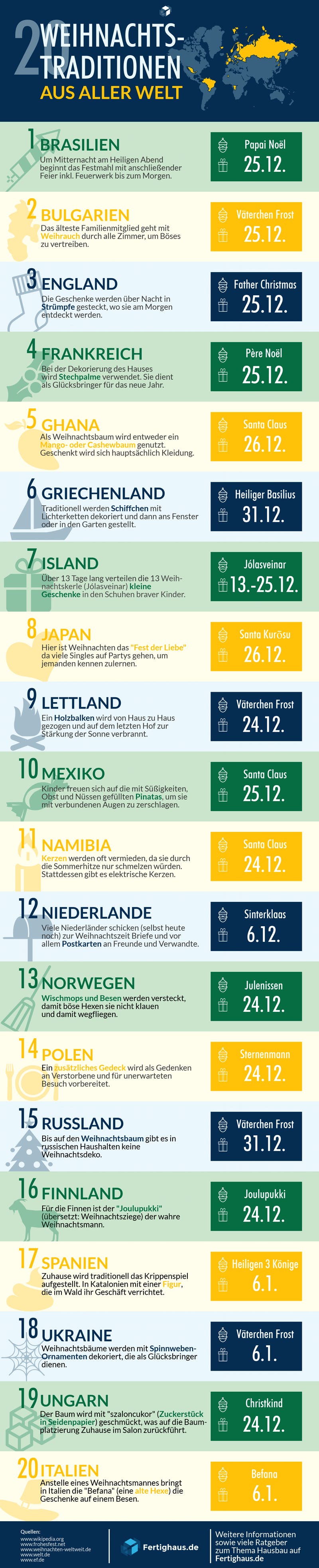 Infografik mit Weihnachtstraditionen aus 20 Ländern