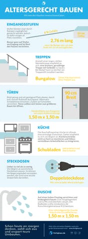 Maßnahmen für altersgerechtes Bauen