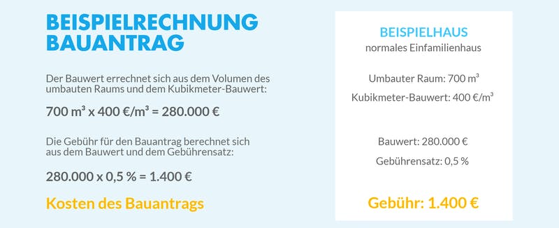 Beispielrechnung für die Gebühr des Bauantrags