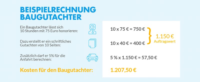 Beispielrechnung für die Kosten eines Baugutachters