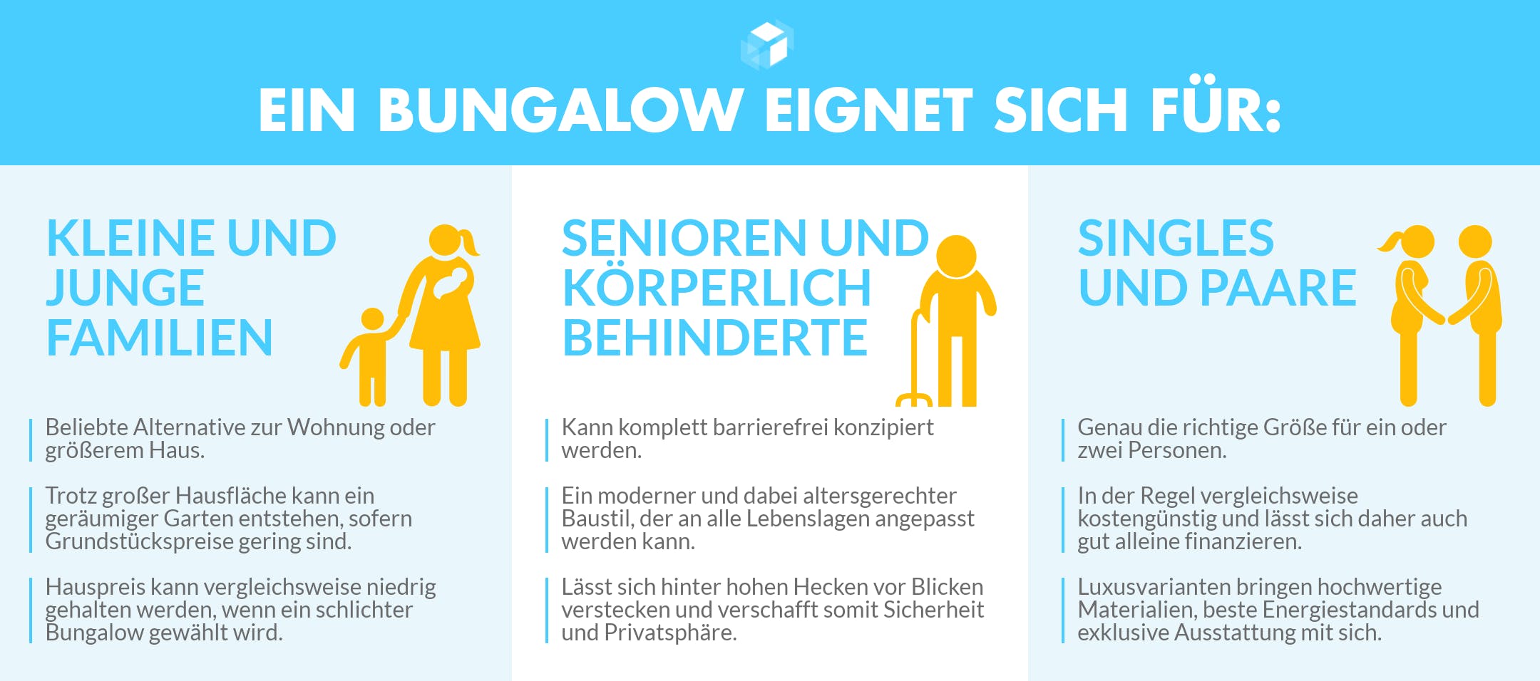 Infografik zeigt den Bungalow für verschiedene Lebenssituationen