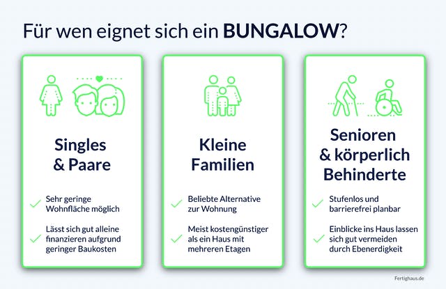 Grafik Personengruppen passend für einen Bungalow