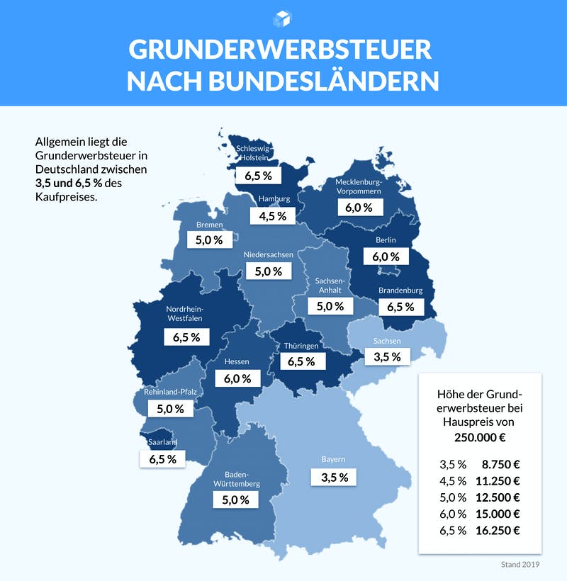 So Finden Sie Das Passende Grundstück | Fertighaus.de Ratgeber