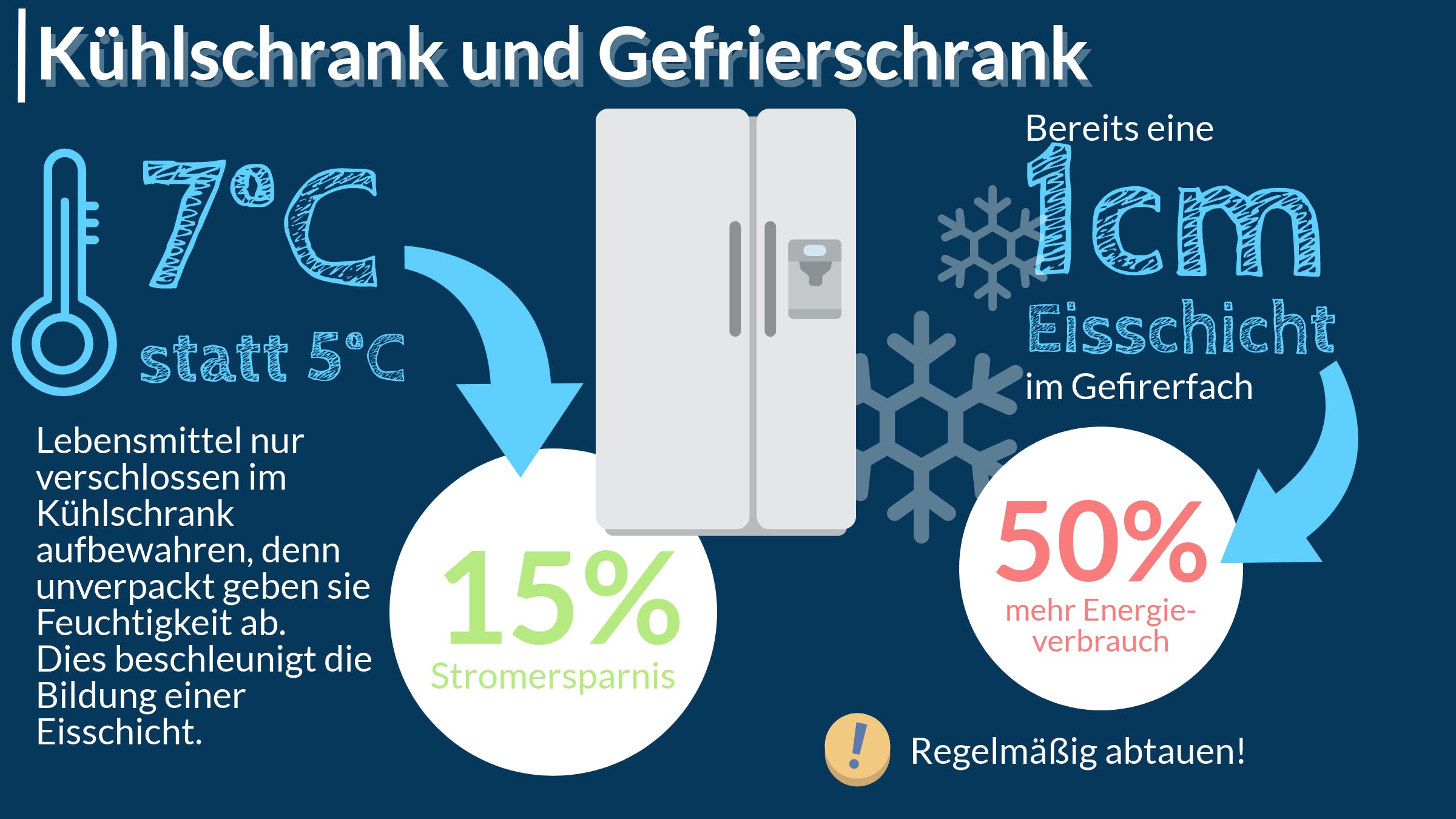 Infografik mit Energiespartipps für Kühlgeräte