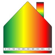 Energieeffizienz