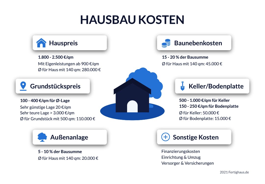 Infografik_Hauskosten_1.png