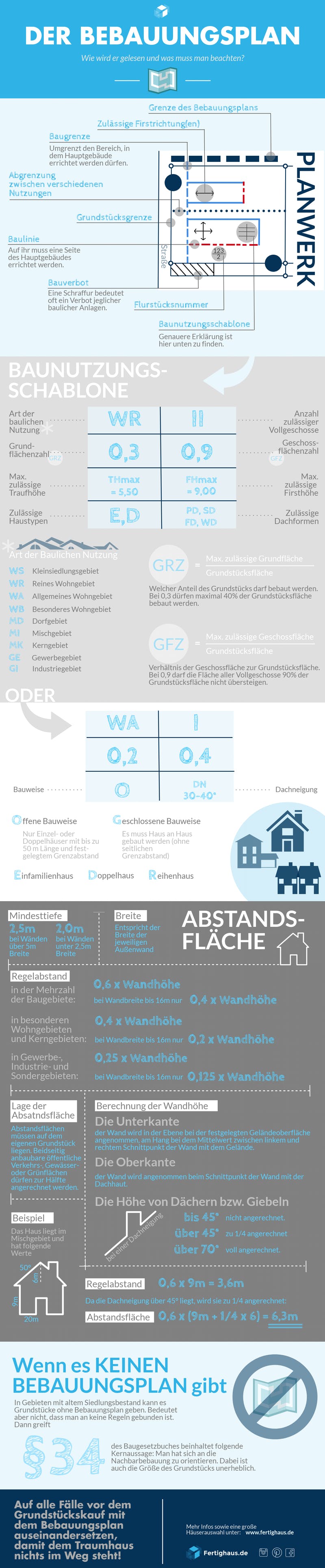 Infografik zu Inhalten eines Bebauungsplans