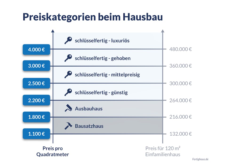Was Kostet Ein Massivhaus