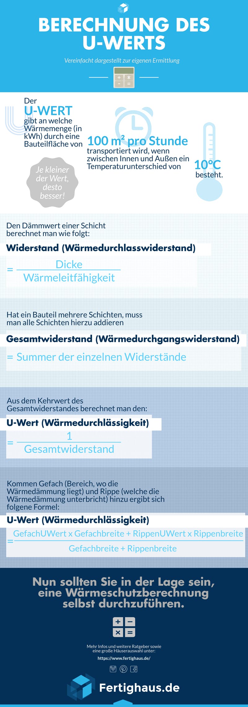 Infografik mit den einzelnen Formeln zur U-Wert-Berechnung