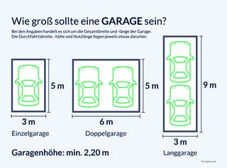 ⏱ Keine Zeit verlieren - HAUS MIT GARAGE bauen