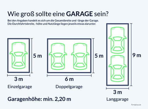 ⏱ Keine Zeit verlieren - HAUS MIT GARAGE bauen
