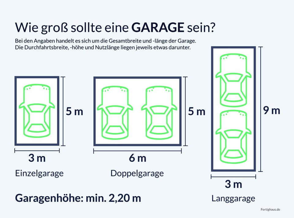Wie Lange Muss Man Kühlschrank Nach Transport Stehen Lassen Haus mit Garage ab 200.000 € | Fertighaus.de