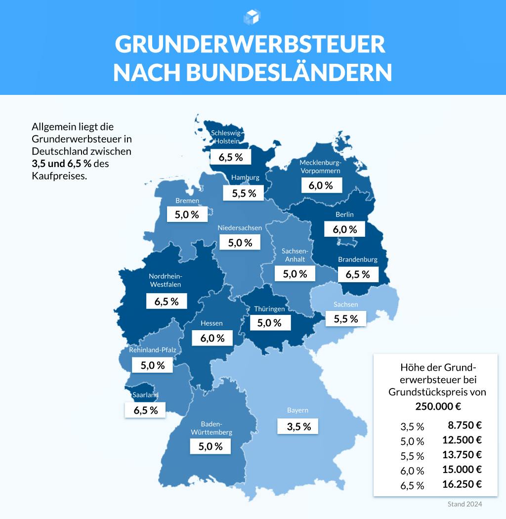 Infografik zur Grunderwerbsteuer in Deutschland