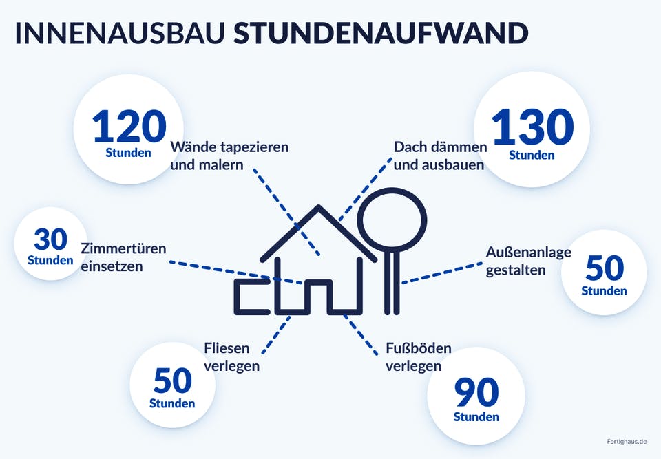 Ausbauhaus-Preise & Kosten Ab 100.000 € | Fertighaus.de