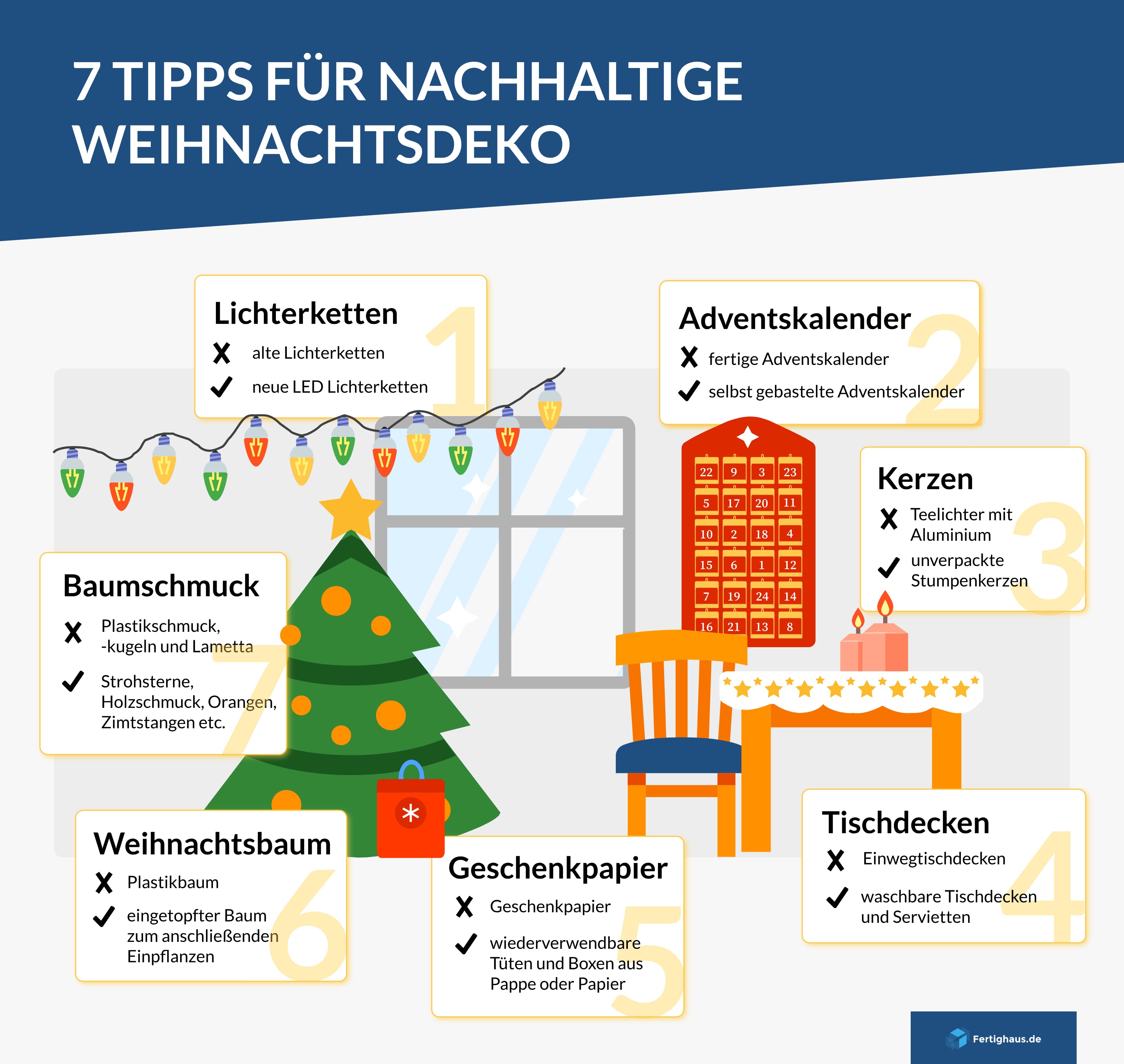 Infografik mit Tipps zu nachhaltiger Weignachtsdekoration