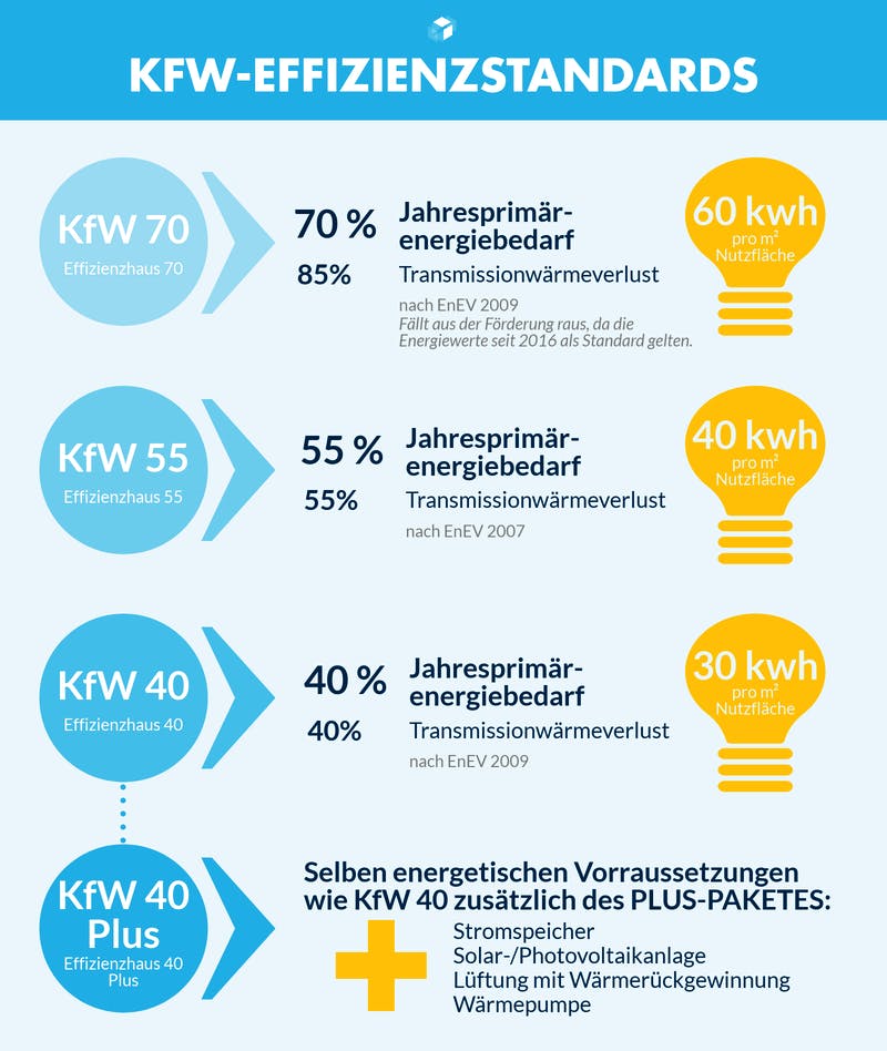 KfW Effizienzhaus Fertighaus de KfW Effizienzhaus Fertighaus de