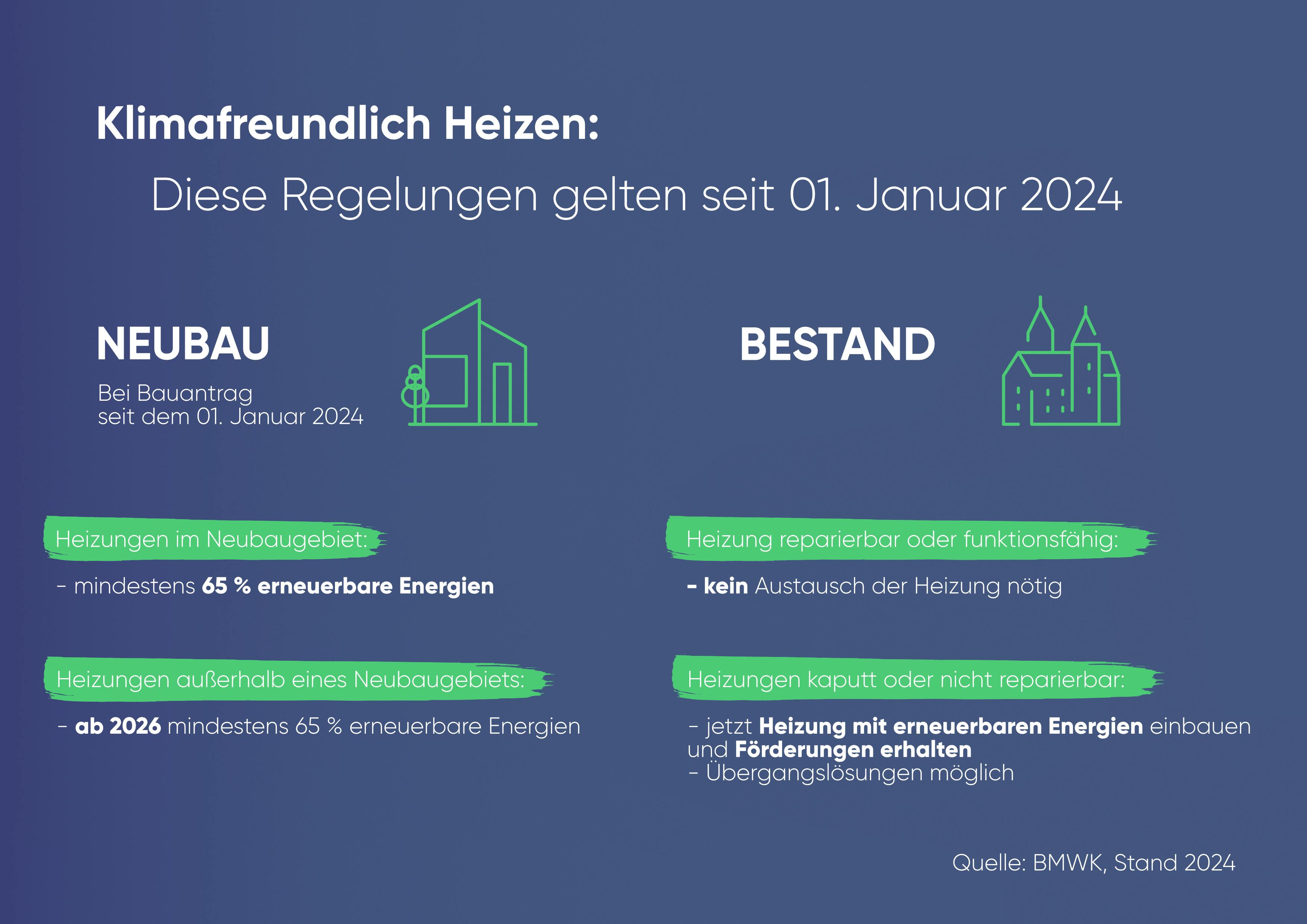 Gebäudeenergiegesetz 2024 | Fertighaus.de News