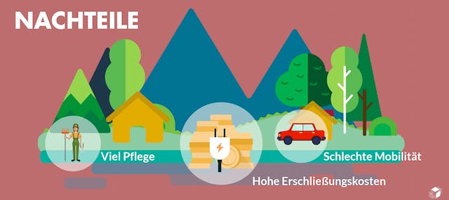 Grafik: Nachteile des Landlebens
