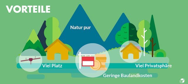 Grafik: Vorteile des Landlebens