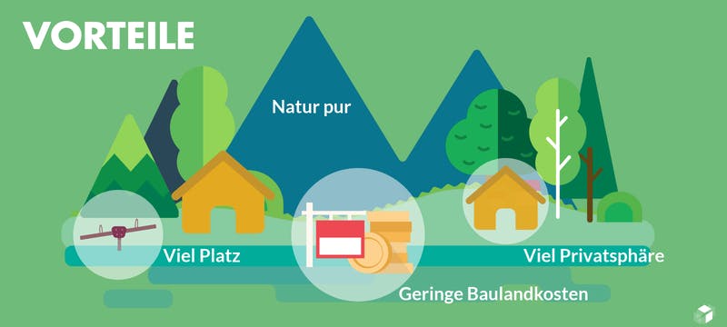 Grafik mit Vorteilen für ein Haus auf dem Land