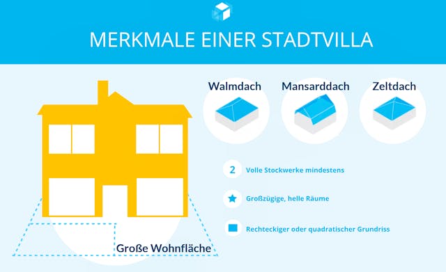 Infografik Merkmale Stadtvilla