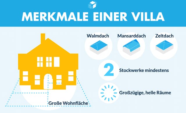 Infografik zu den Merkmalen einer Stadtvilla