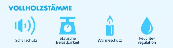 Eigenschaften von Vollholzstämmen