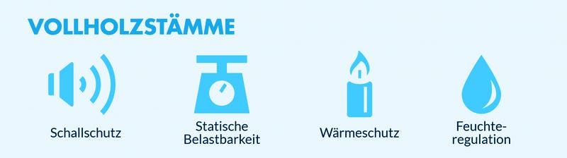 Infografik mit den 4 natürlichen Eigenschaften von Holzstämmen