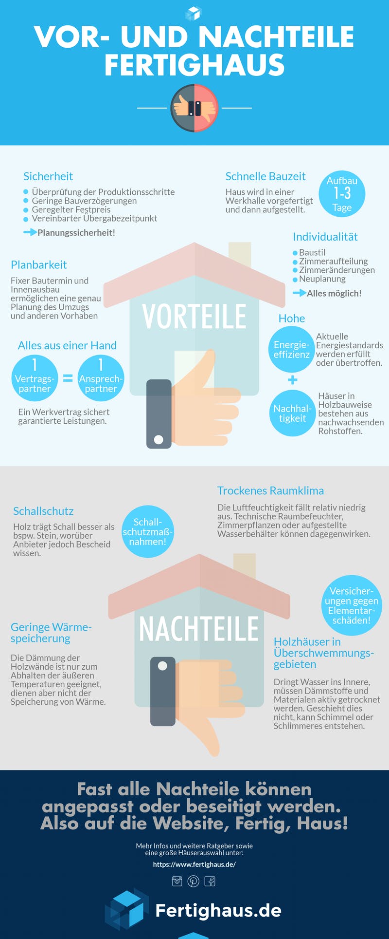 Infografik zu Vorteilen und Nachteilen von Fertighäusern