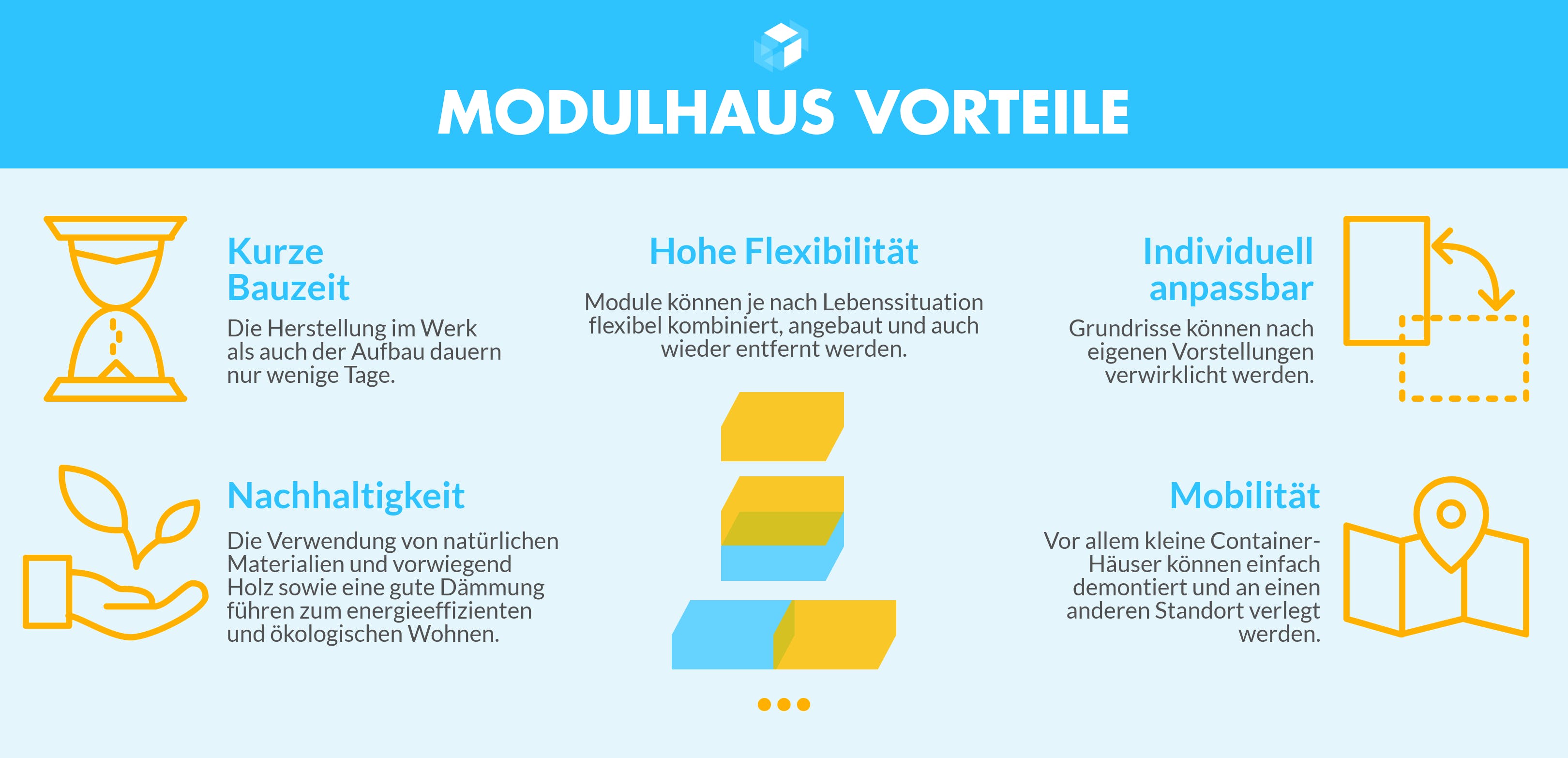 Modulhäuser Vorteile dargestellt in einer Grafik