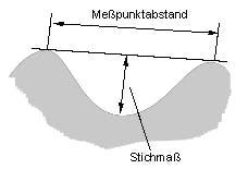 masstoleranzen_ebenheit