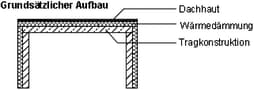 fdach01.gif