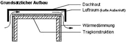 fdach03.gif
