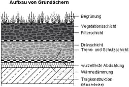 fdach04.gif