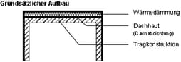 fdach06.gif