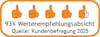 invivohaus_award6-weiterempfehlung