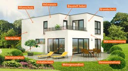 Energieeffizienz