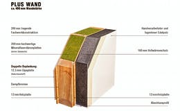 KfW-Effizienzhaus 40 bei Haas Haus serienmäßig*