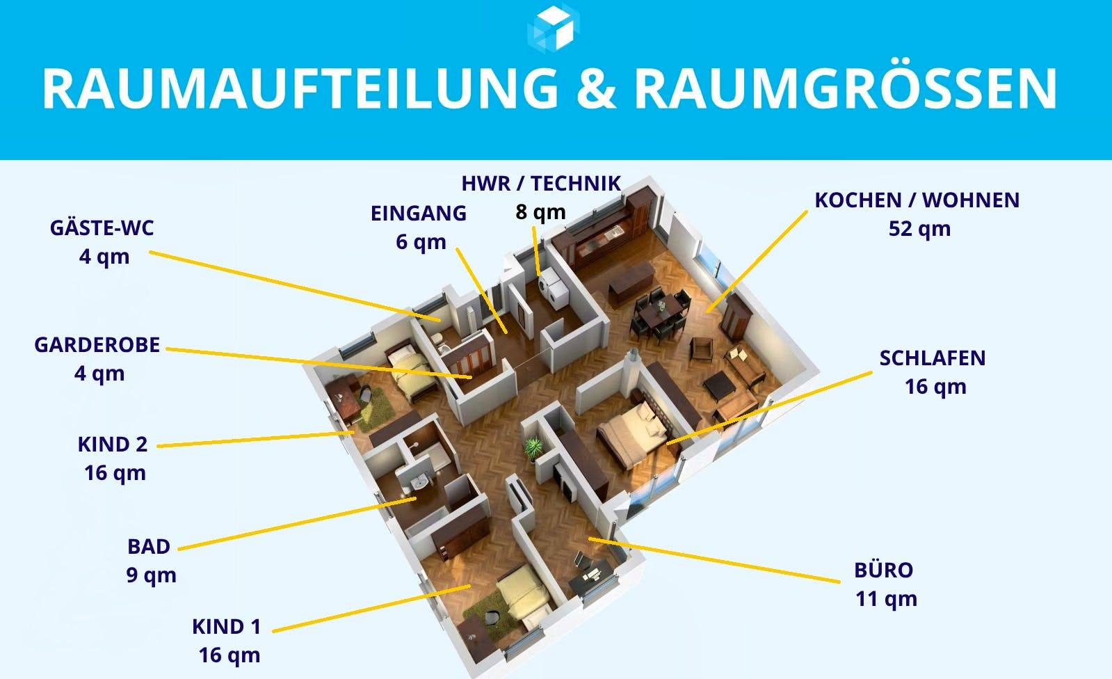 Infografik zu Raumaufteilung und Raumgrößen