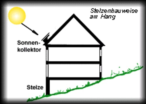 stelzenbau.gif