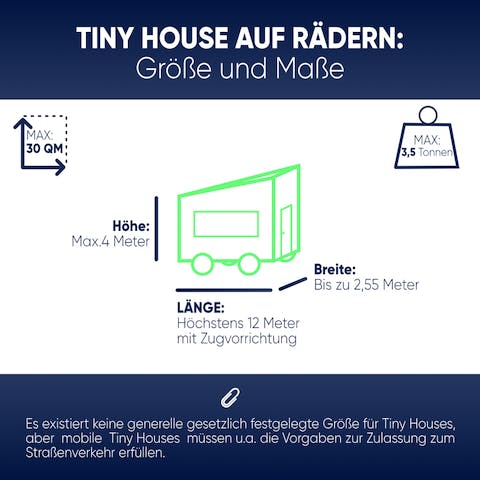 Grafik Abmessungen mobiles Tiny House