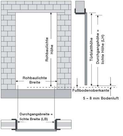 Tür Rohbau