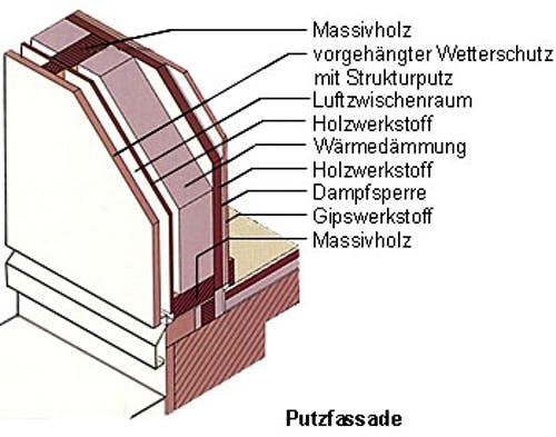 ddr bungalow wandaufbau pictures