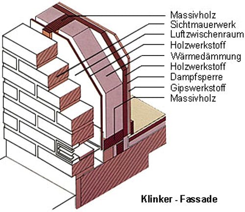 Nachträgliche Wärmedämmung - Wärmedämmung an Hauswand